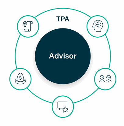 Infographic showing an advisor at the center of a circle of TPA-related icons representing credentials, expertise, cost savings, participants, and communication.