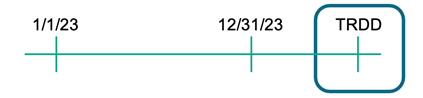 Timeline showing the period from January 1 to December 31, 2023, extending to the tax return due date (TRDD), illustrating the SECURE 2.0 plan-establishment rule.